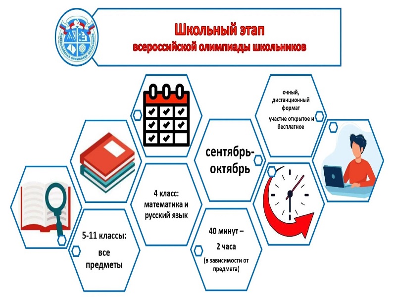 Всероссийская олимпиада школьников (ВсОШ) школьного этапа.